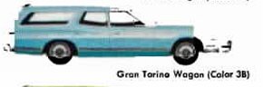 1973 Ford Gran Torino Wagon